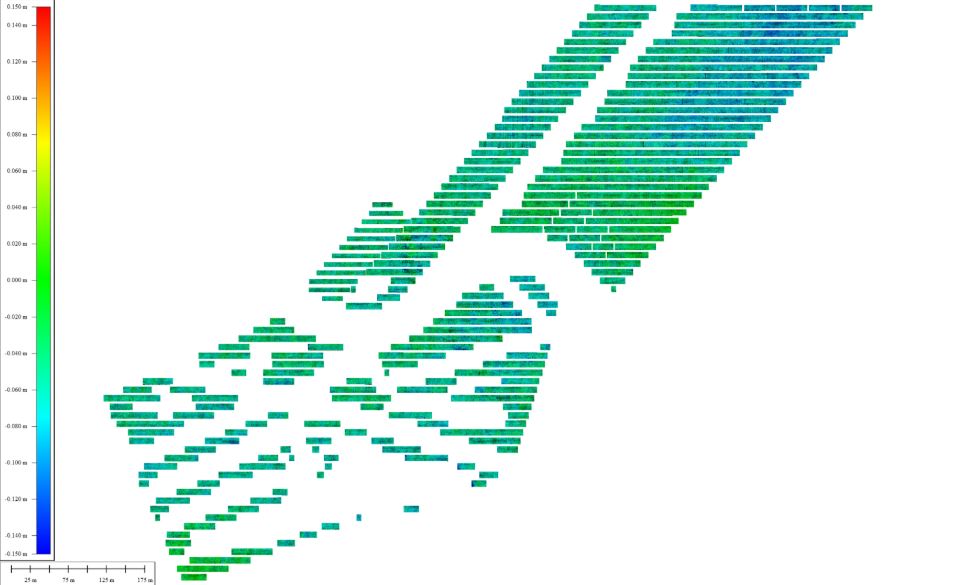 Structured settlement report incl. heatmaps